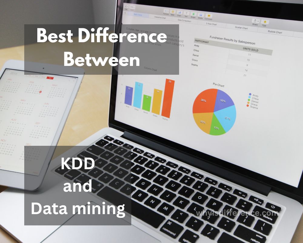 Difference Between KDD and Data mining