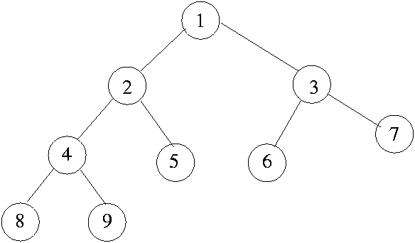 Non-linear Data Structure