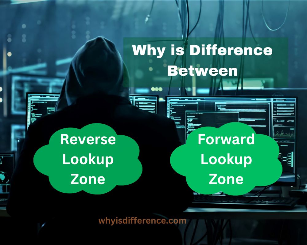 Why is Difference Between Reverse Lookup Zone and Forward Lookup Zone