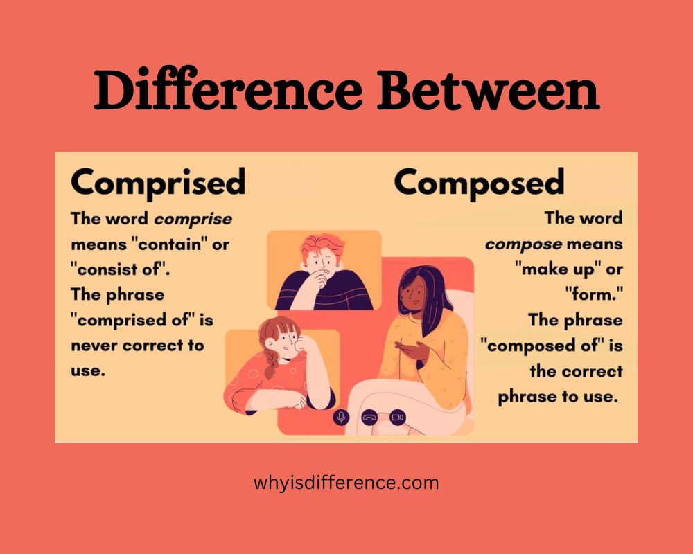 Difference Between Compose and Comprise