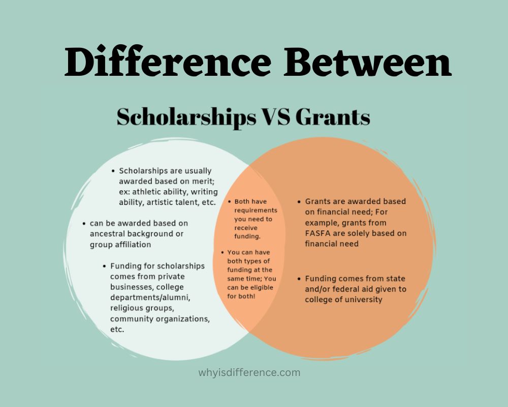 Difference Between Scholarships and Grants