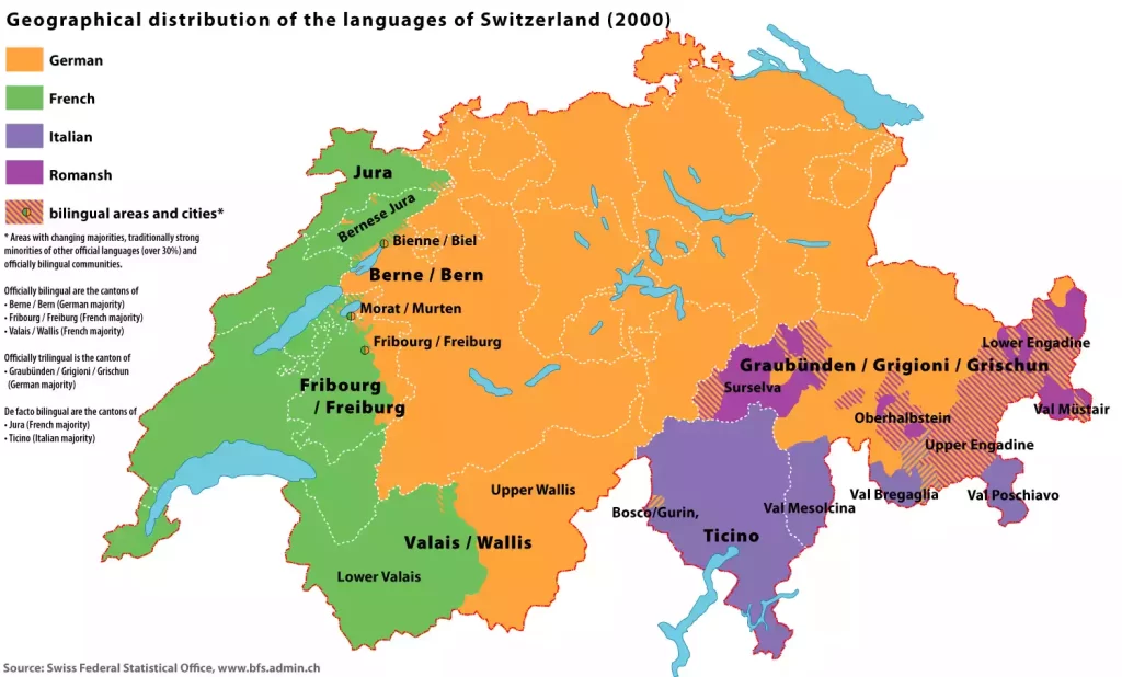 Swiss German and German Language