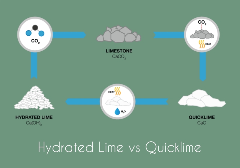 Difference Between Quicklime and Hydrated Lime
