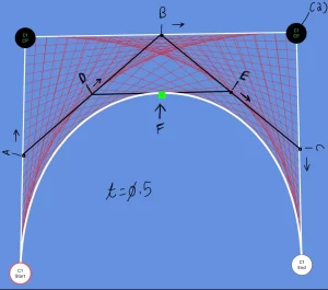 Bezier Curve