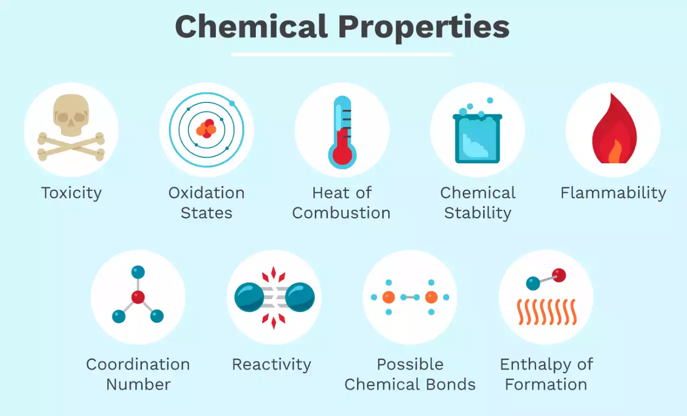 Chemical Properties