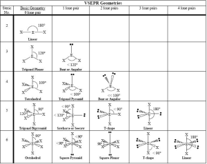 Electron Pair Geometry