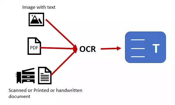 OCR