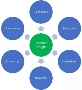 Research Design