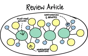 Review Article