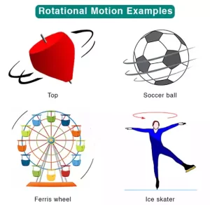 Rotational Motion