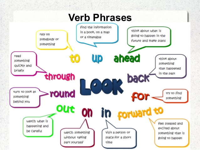 Verb Phrase