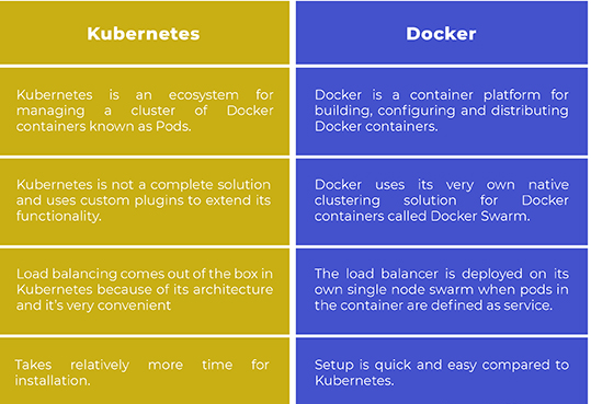 difference between docker and kubernetes a beginners guide