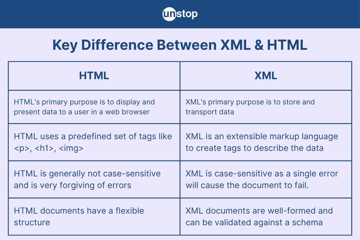 difference between html and xml a beginners friendly guide