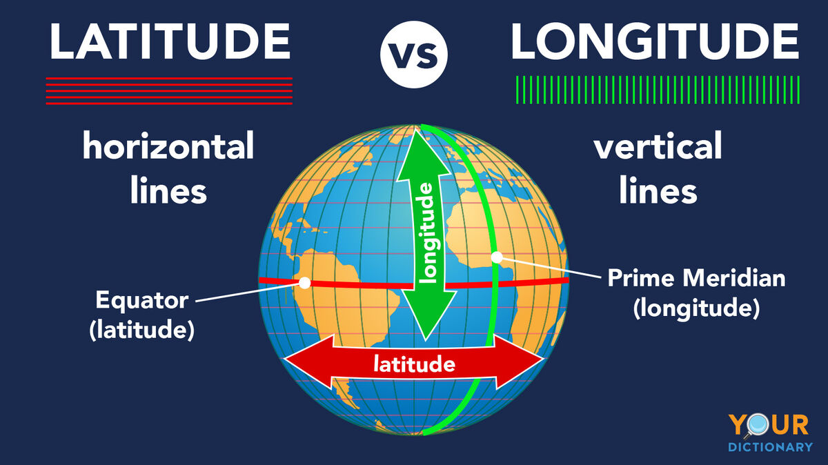 difference between latitude and longitude a beginners friendly guide