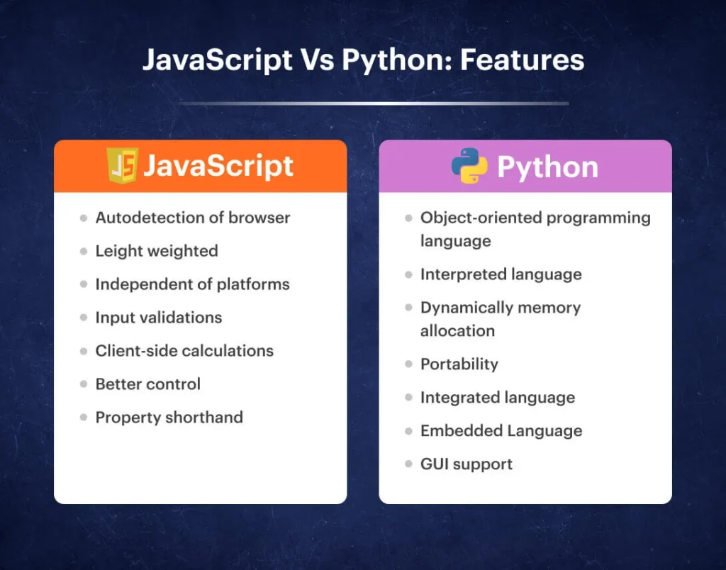 difference between python and javascript a balanced comparison for beginners 1