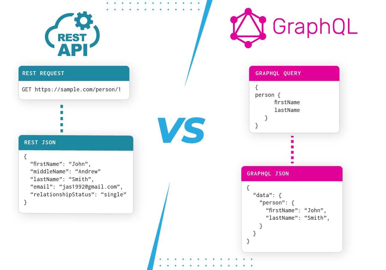difference between rest and graphql what you need to know