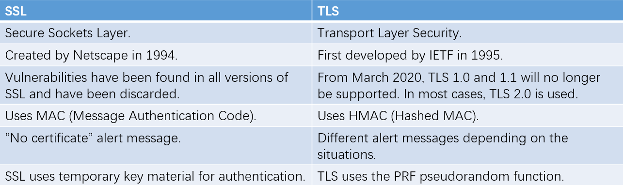 difference between ssl and tls explained for beginners